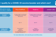 FDA COVID Update Expanding Use of Pfizer Vaccine