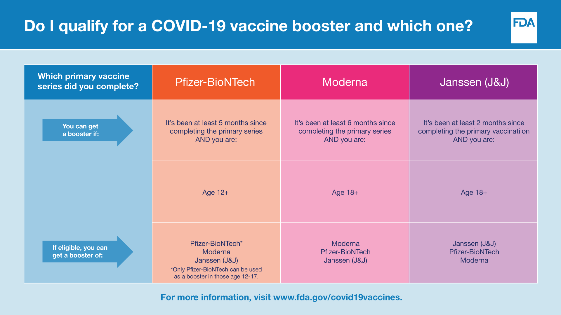 FDA COVID Update Expanding Use of Pfizer Vaccine