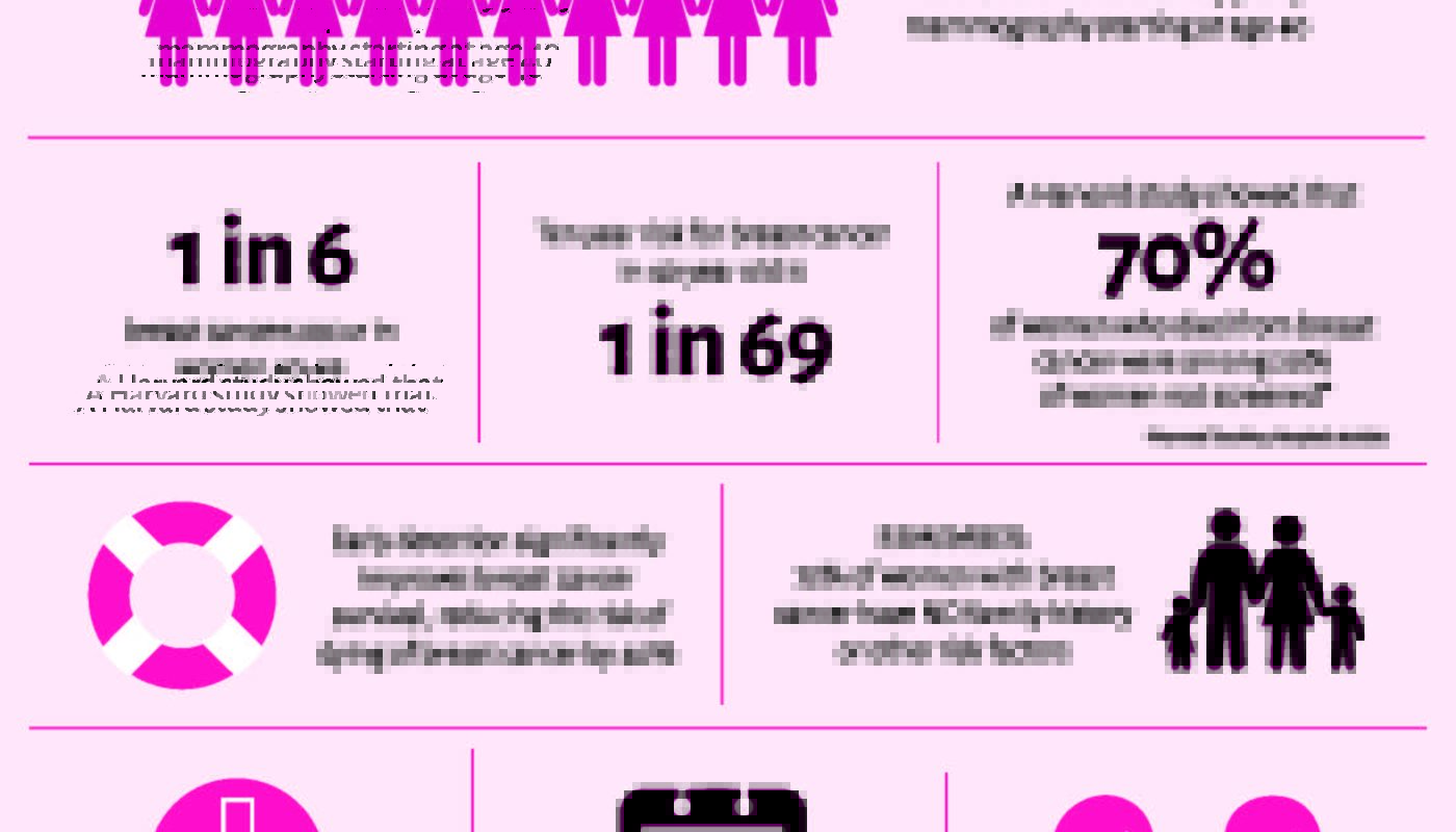 Breast Cancer Screening Saves Lives - Buffalo Healthy ...