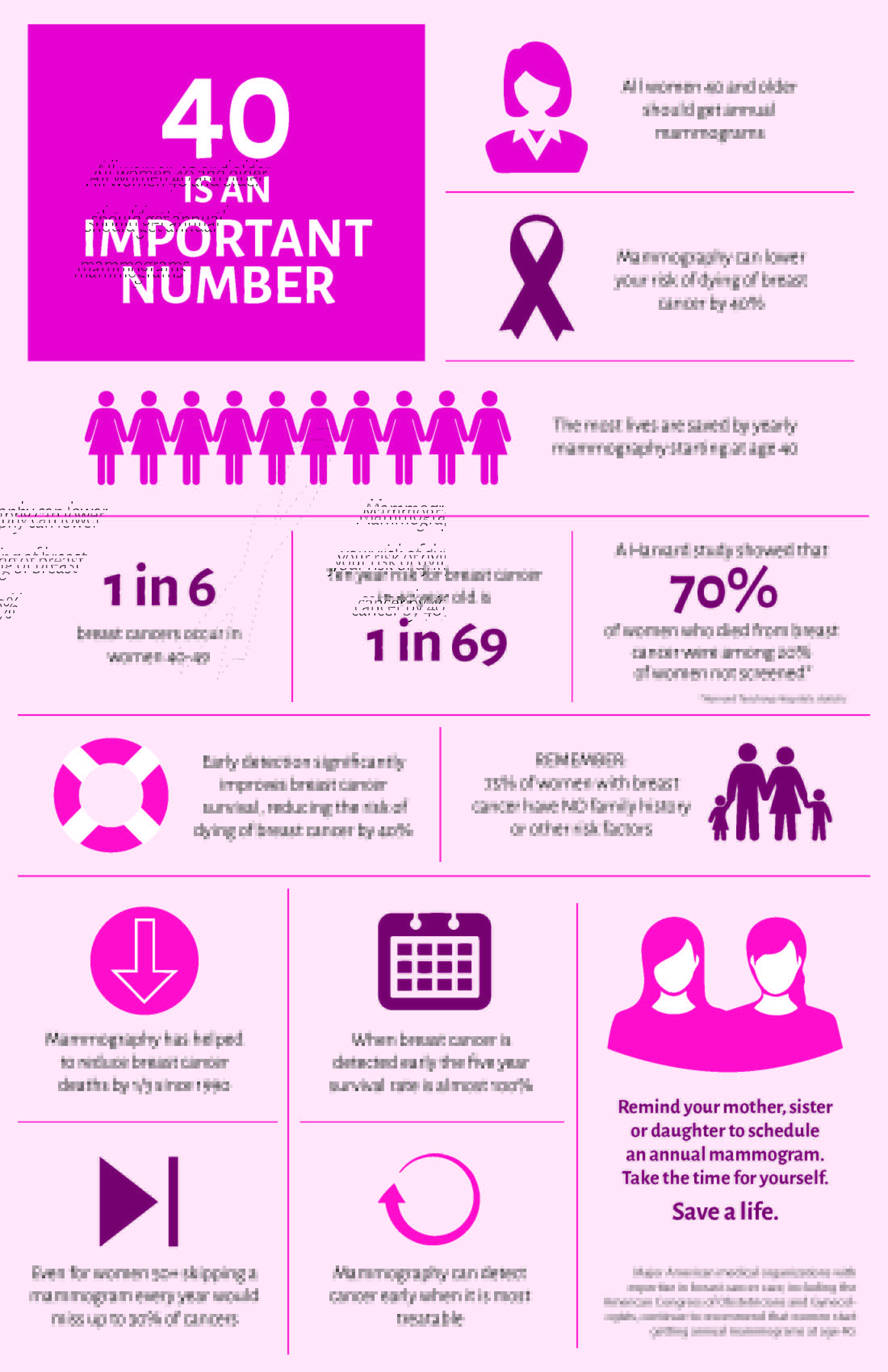Breast Cancer Screening Saves Lives