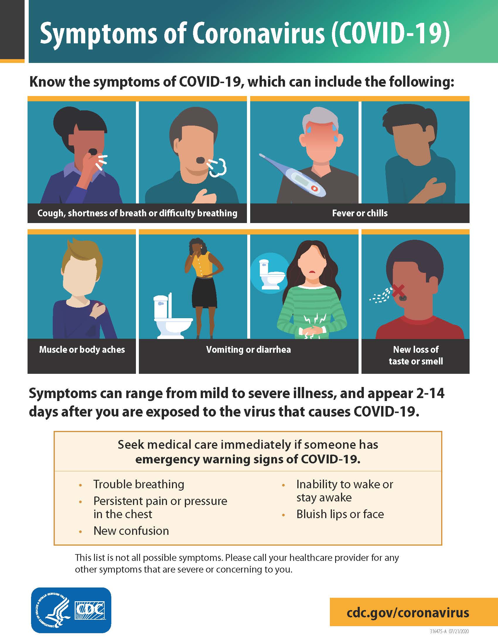 COVID19 symptoms
