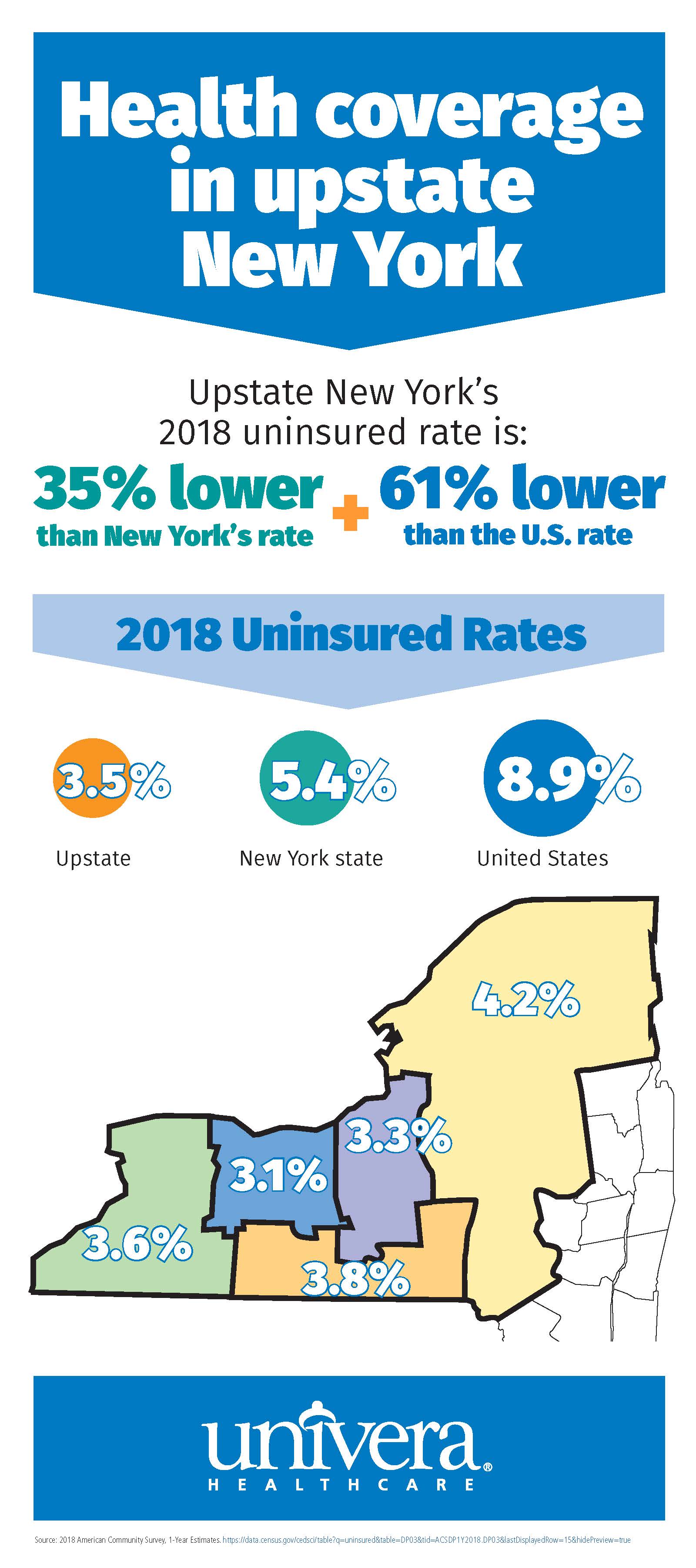 NY Uninsured Rates Reach Best Levels