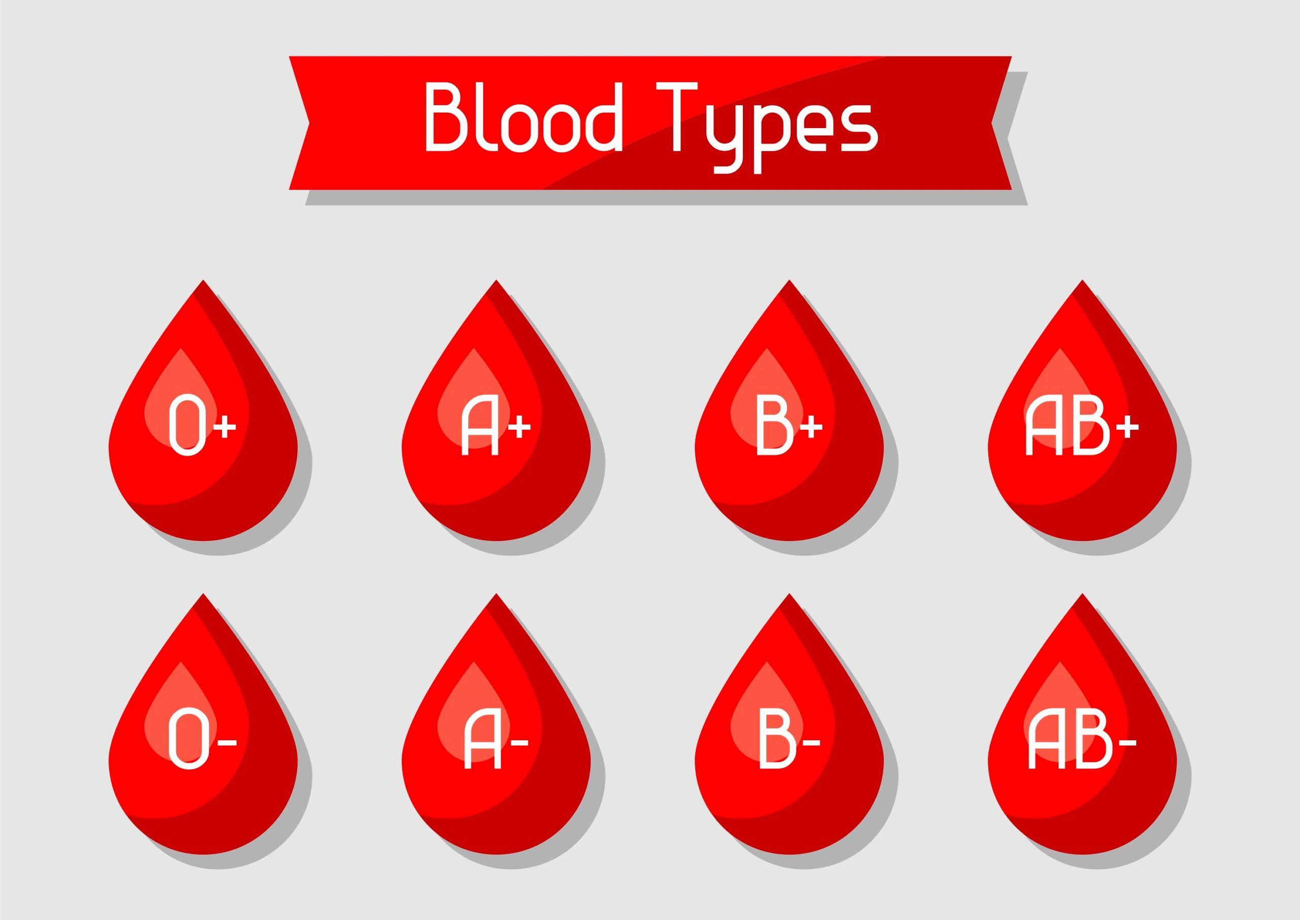 What’s Blood Type Got to Do With COVID-19?